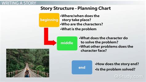 what are the characteristics of a story|Story: Definition, Elements, Structure, F.